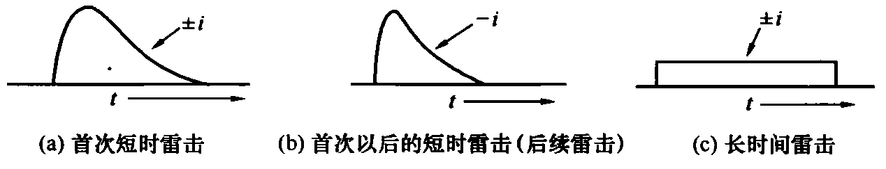 图C.0.1-1  闪电中可能出现的三种雷击