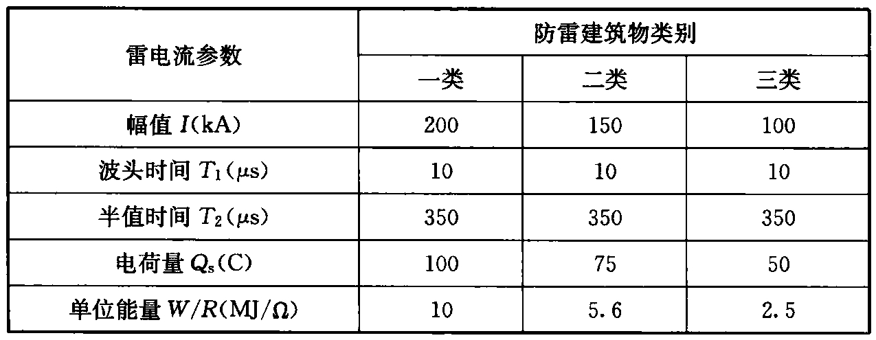 表C.0.2-1  首次雷击的霄电流参数