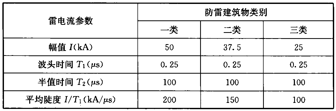 表C.0.2-2  首次以后雷击的雷电流参数