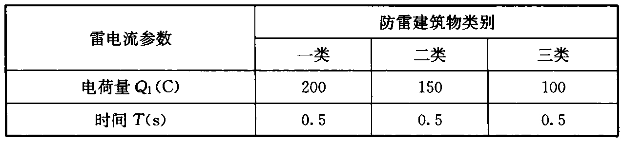 表C.0.2-3  长时间雷击的雷电流参数