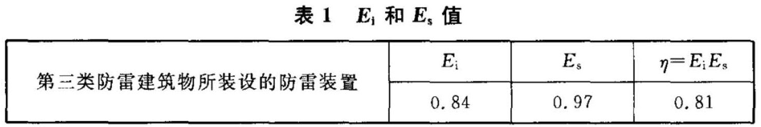 表1 Ei和Es值
