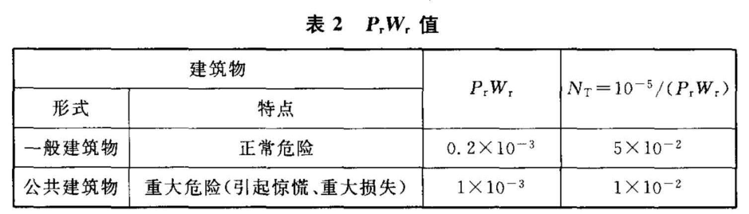 表2 PrWr 值