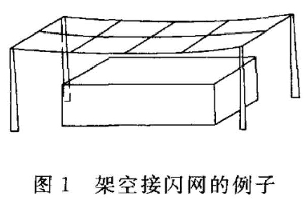 图1 架空接闪网的例子