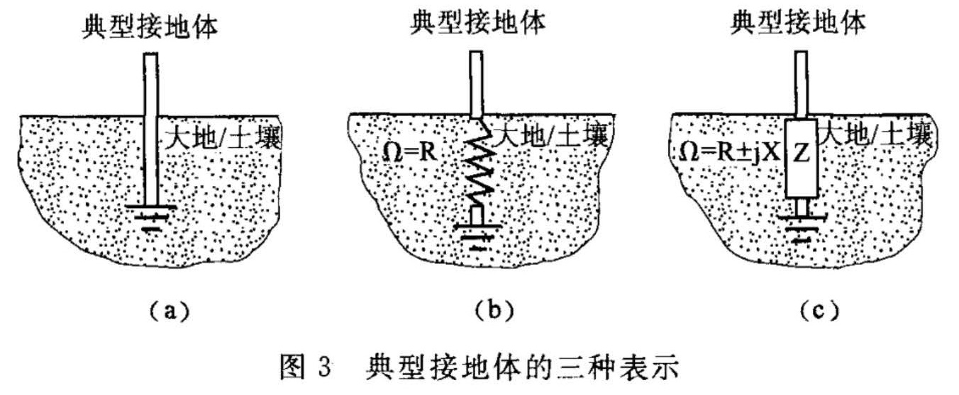 图3 典型接地体的三种表示