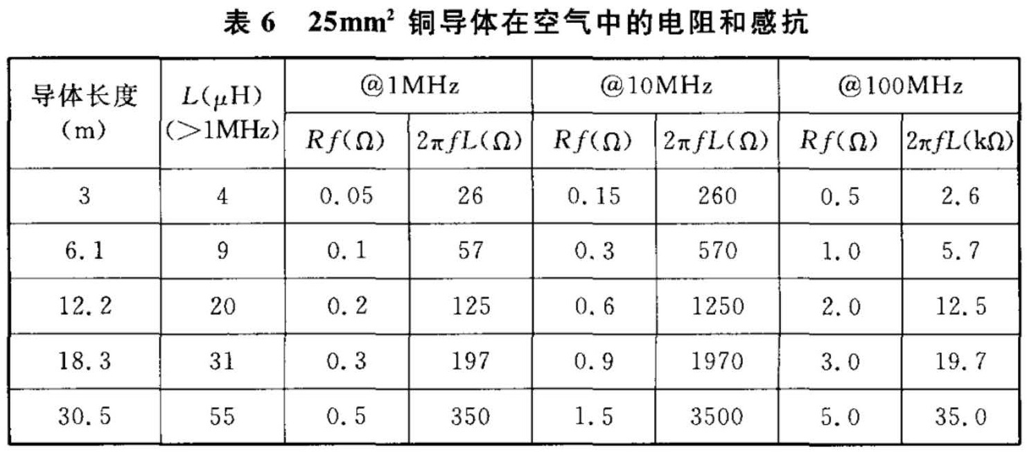 表6 25mm2铜导体在空气中的电阻和感抗