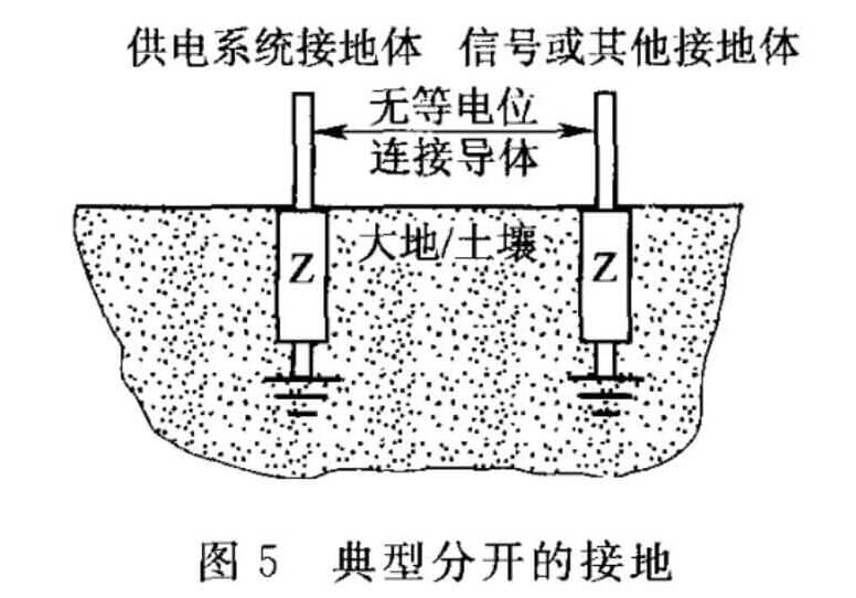 图5 典型分开的接地
