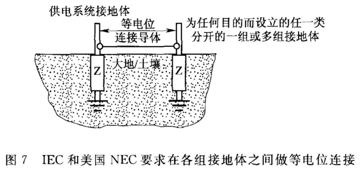 图7 IEC和美国NEC要求在各组接地体之间做等位连接