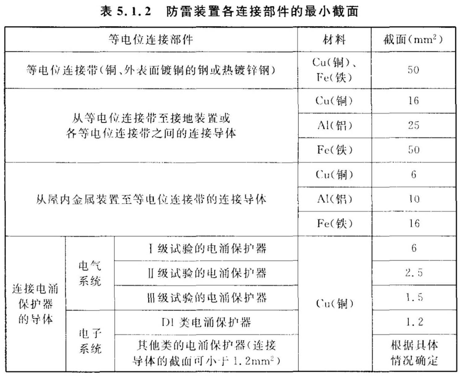 表5.1.2  防雷装置各连接部件的最小截面