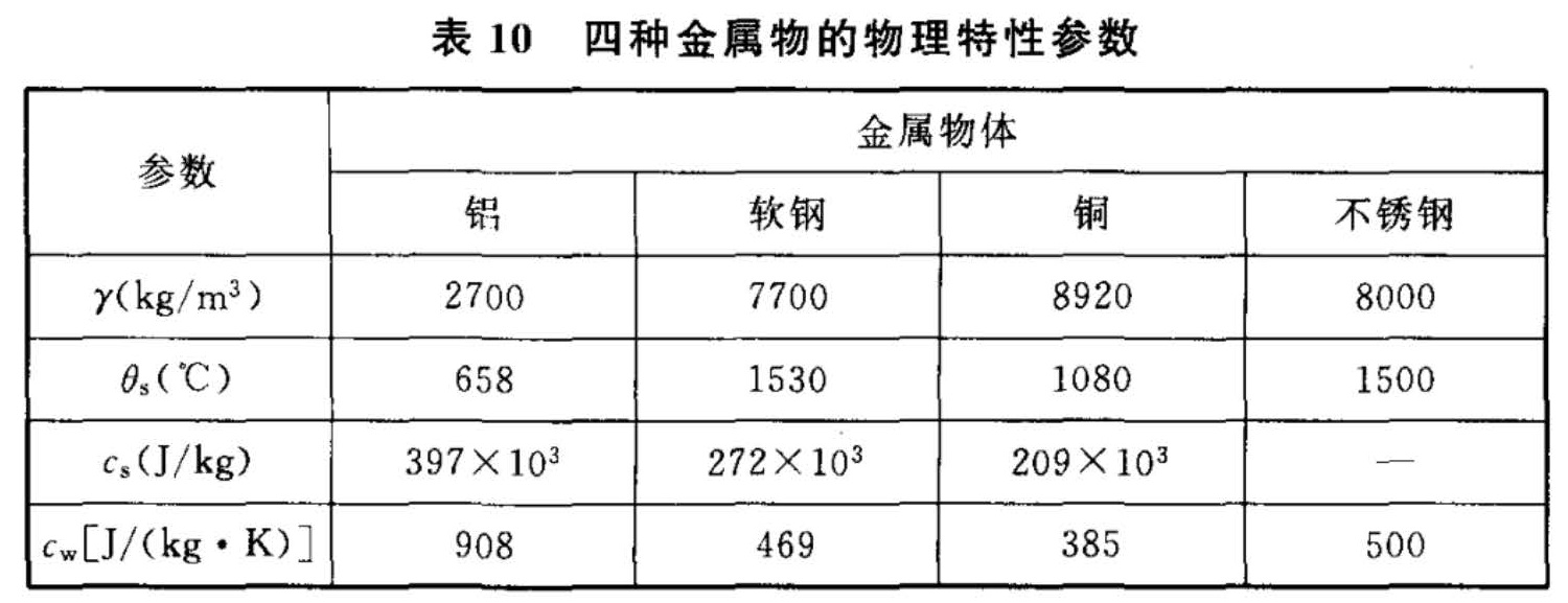 表10 四种金属物的物理特性参数