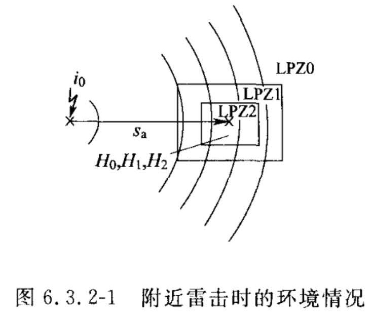 图6.3.2-1 附近雷击时的环境情况