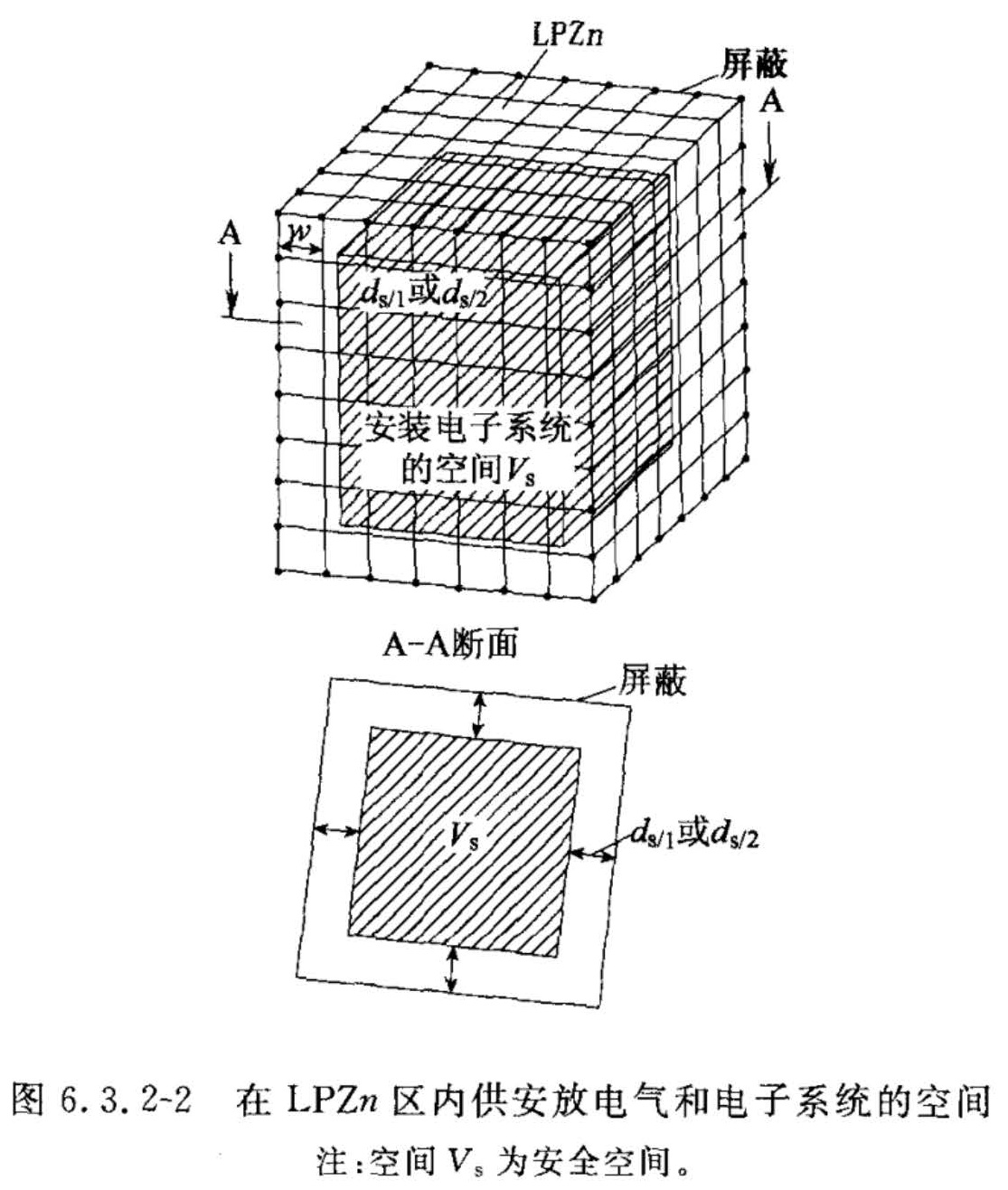 图6.3.2-2 在LPZn区内供安放电气和电子系统的空间