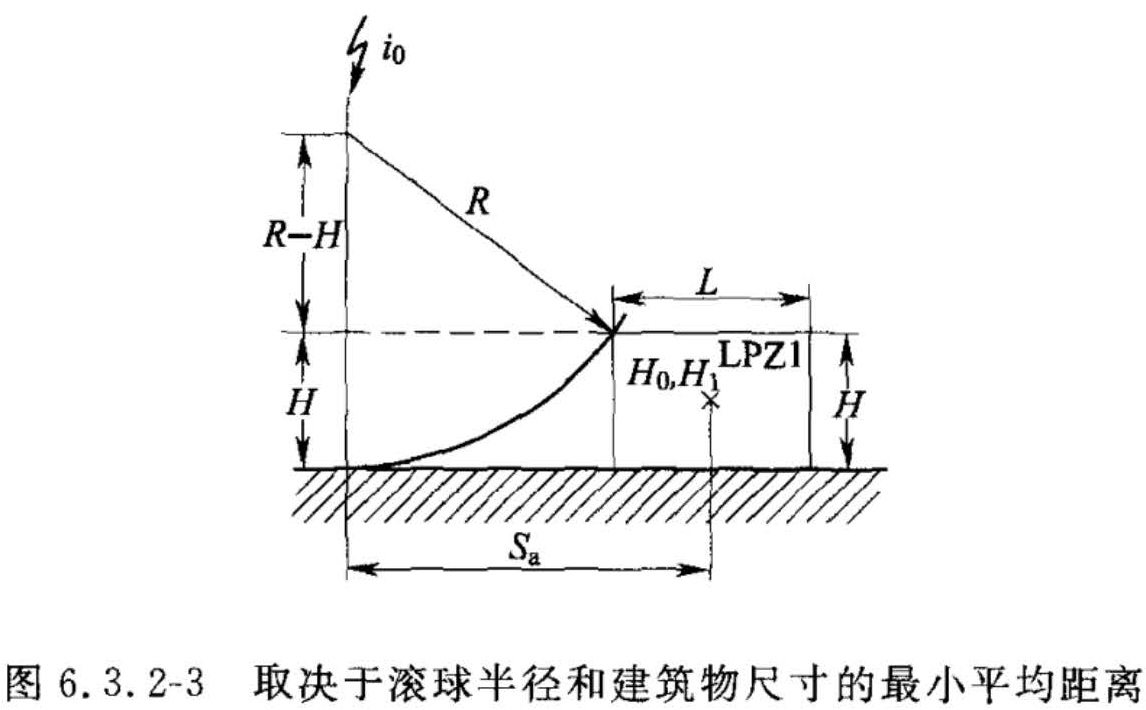 图6.3.2-3 取决于滚球半径和建筑物尺寸的最小平均距离