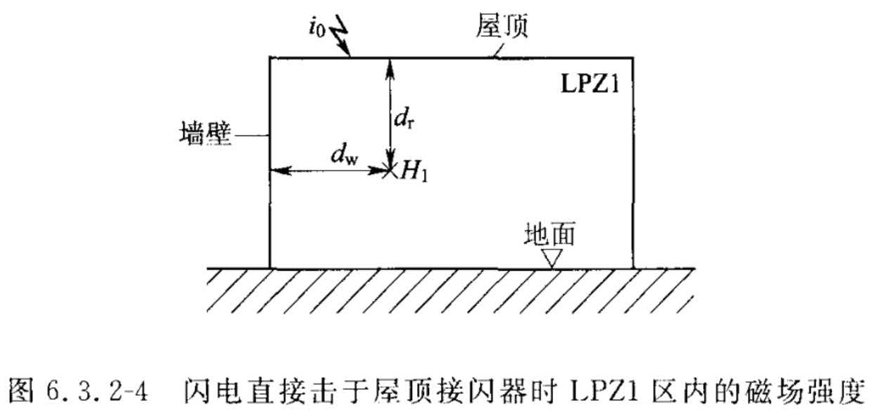 图6.3.2-4 闪电直接击于屋顶接闪器时LPZ1区内的磁场强度