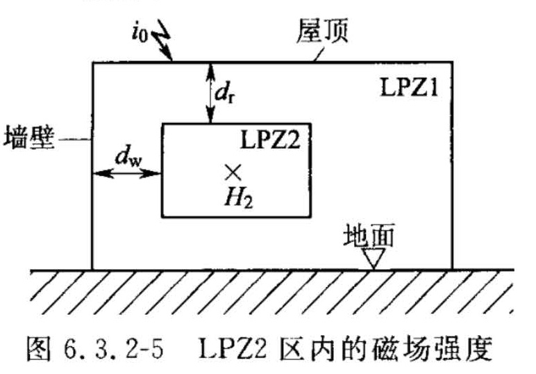 图6.3.2-5 LPZ2区内的磁场强度