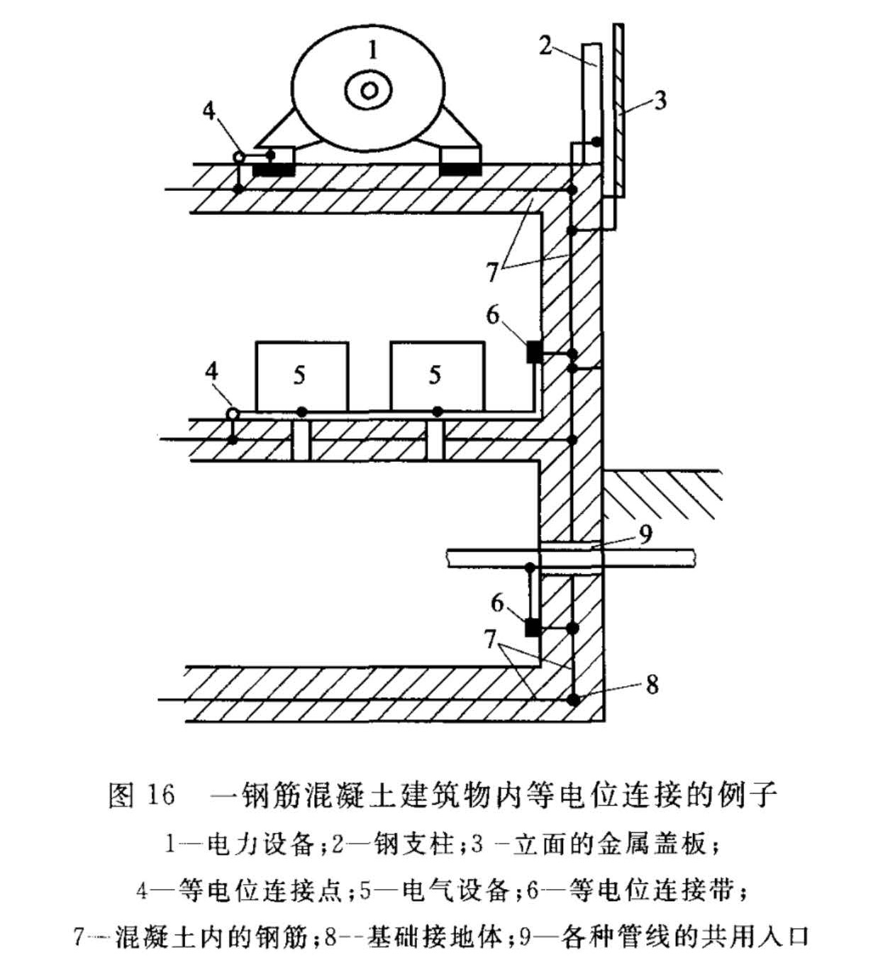 图16 一钢筋混凝土建筑物内等电位连接的例子