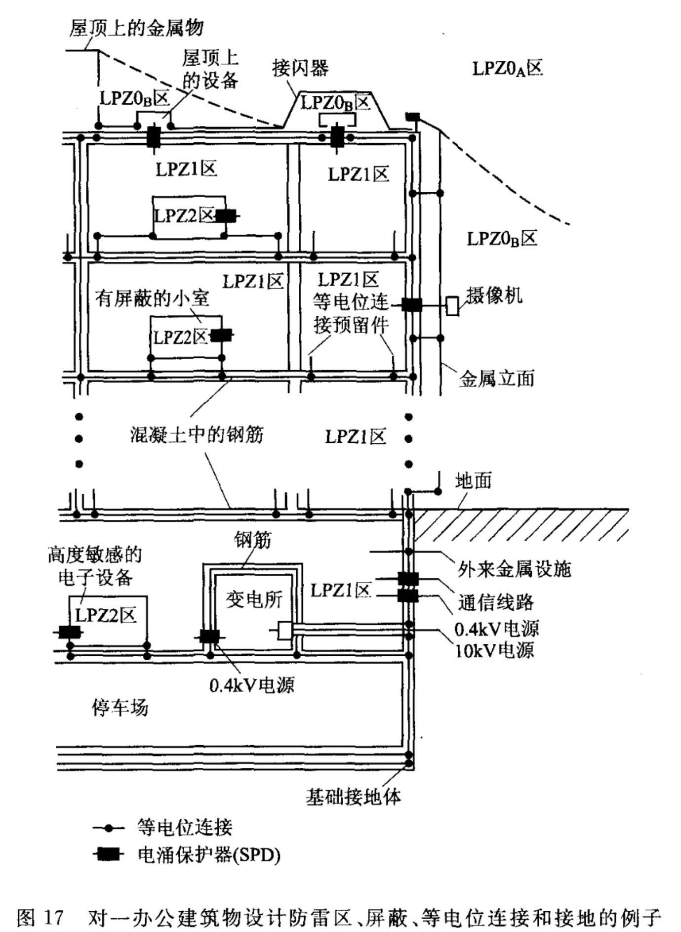 图17 对一办公建筑物设计防雷区、屏蔽、等电位连接和接地的例子