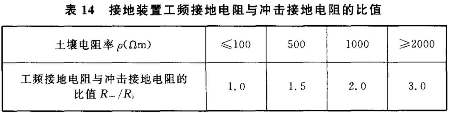 表14 接地装置工频接地电阻与冲击接地电阻的比值