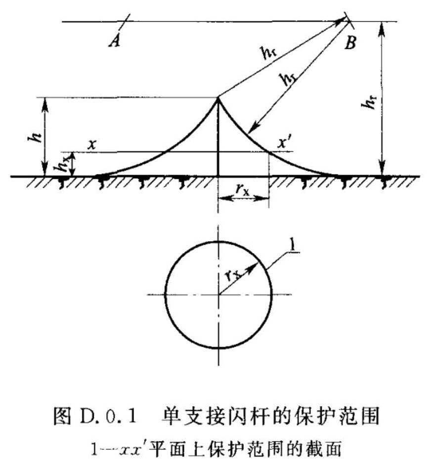 图D.0.1 单支接闪杆的保护范围