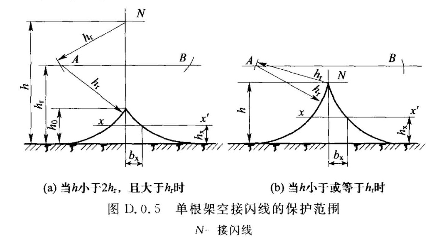 图D.0.5 单根架空接闪线的保护范围(a)当h小于2hr,且大于hr时