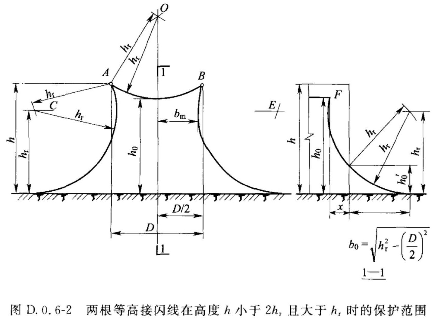 图D.0.6-2 两根等高接闪线在高度h小于2hr且大于hr时的保护范围