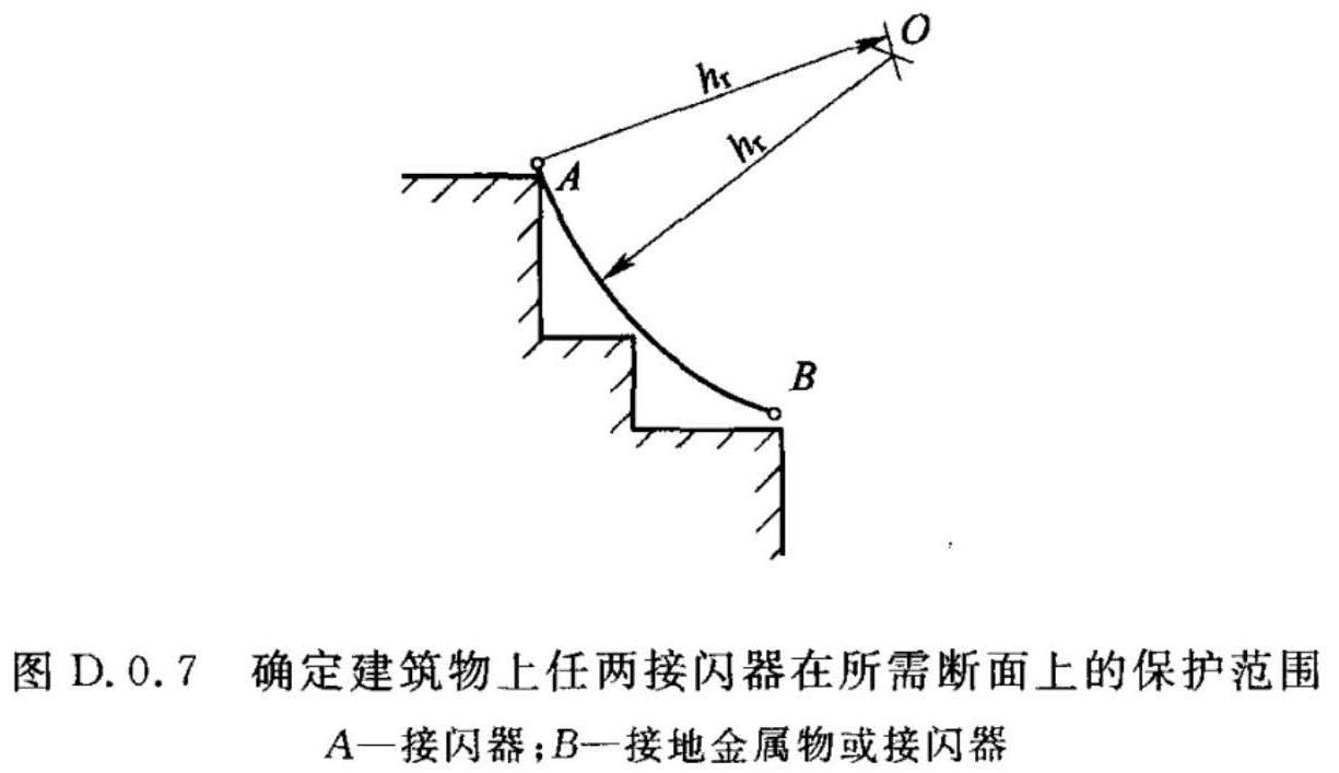 图D.0.7 确定建筑物上任两接闪器在所需断面上的保护范围