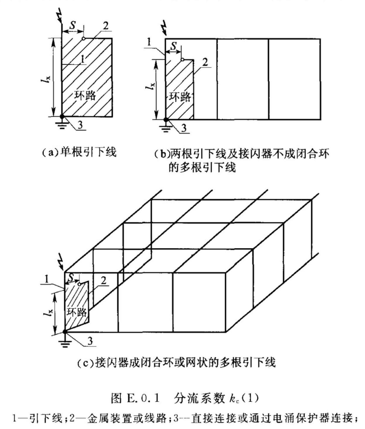 图E.0.1  分流系数kc（1）