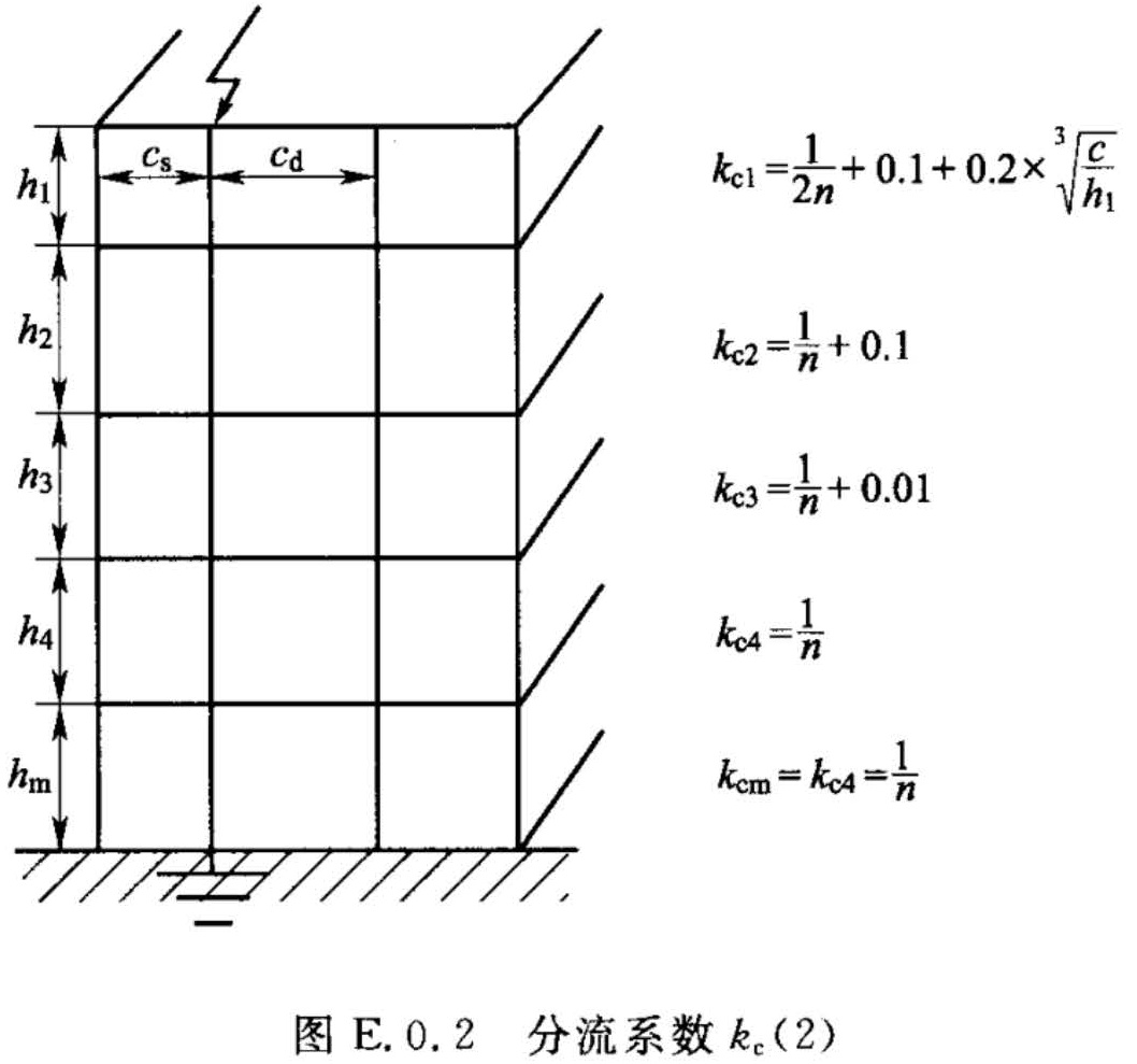 图E.0.2  分流系数kc（2）