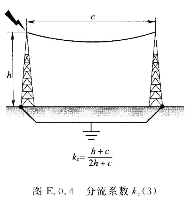 图E.0.4  分流系数kc（3）