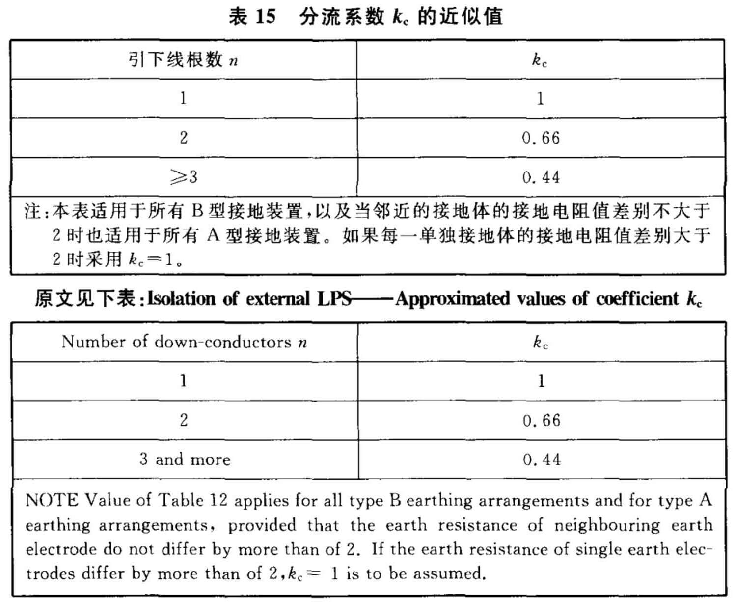 表15  分流系数kc的近似值