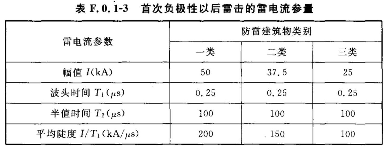 表F.0.1-3  首次负极性以后雷击的雷电流参量