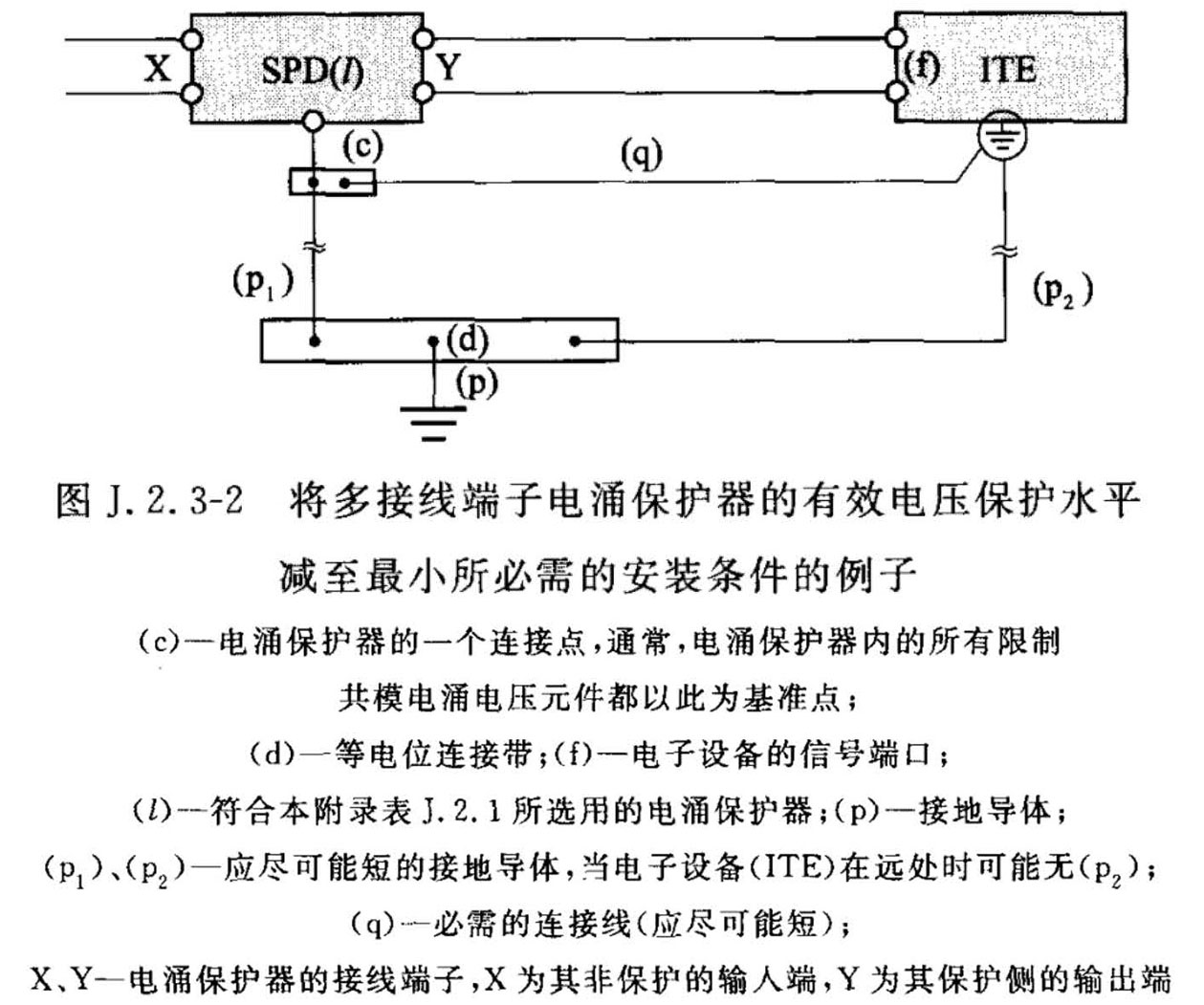 图J.2.3-2  将多接线端子电涌保护器的有效电压保护水平减至最小所必需的安装条件的例子