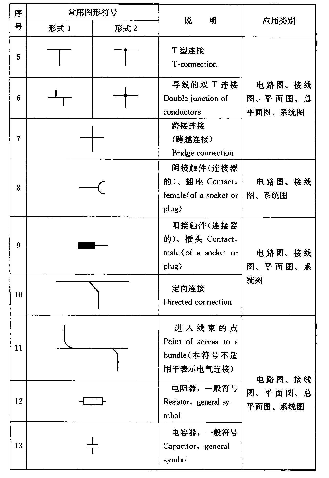 续表4.1.2