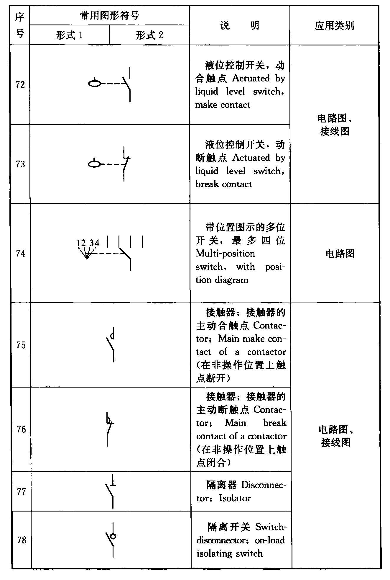 续表4.1.2