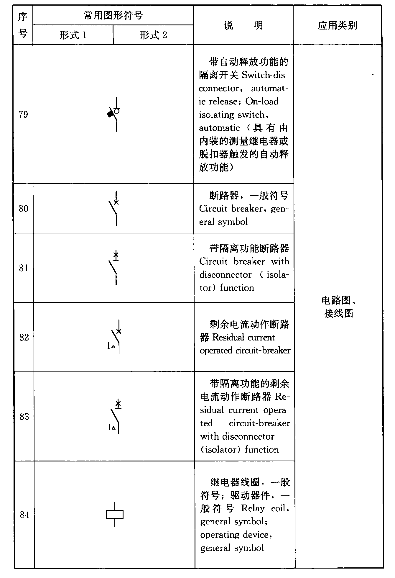 续表4.1.2