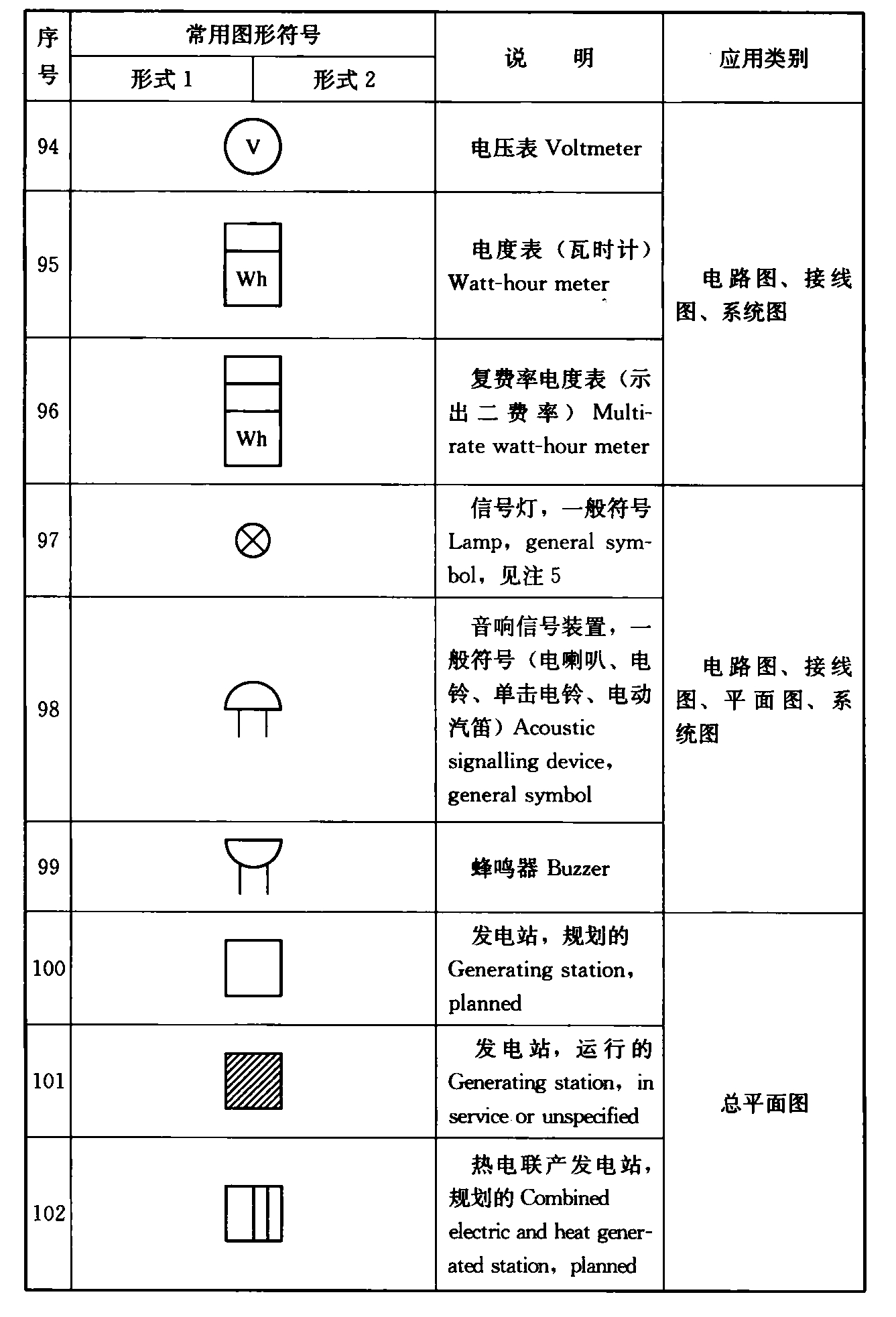 续表4.1.2