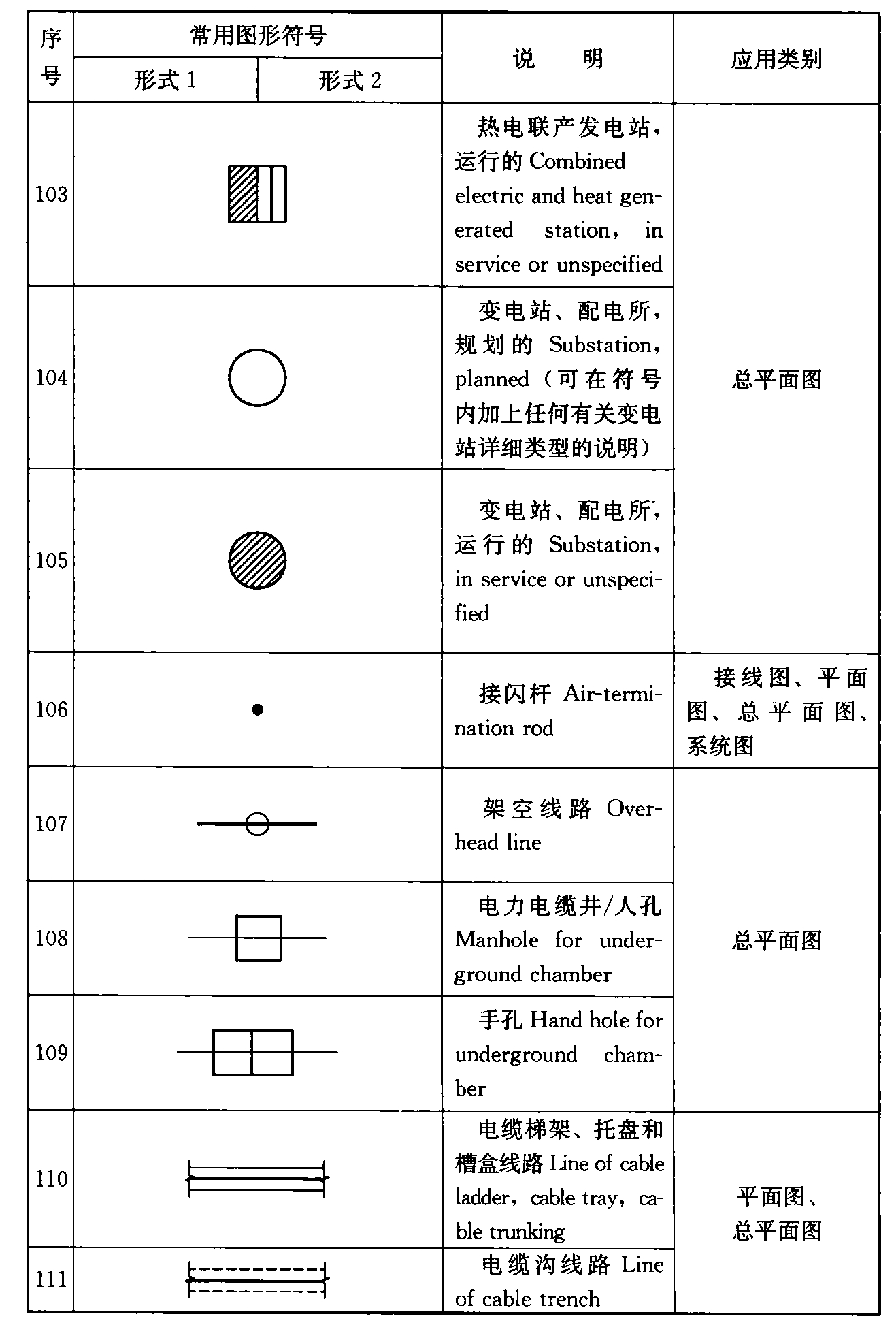 续表4.1.2