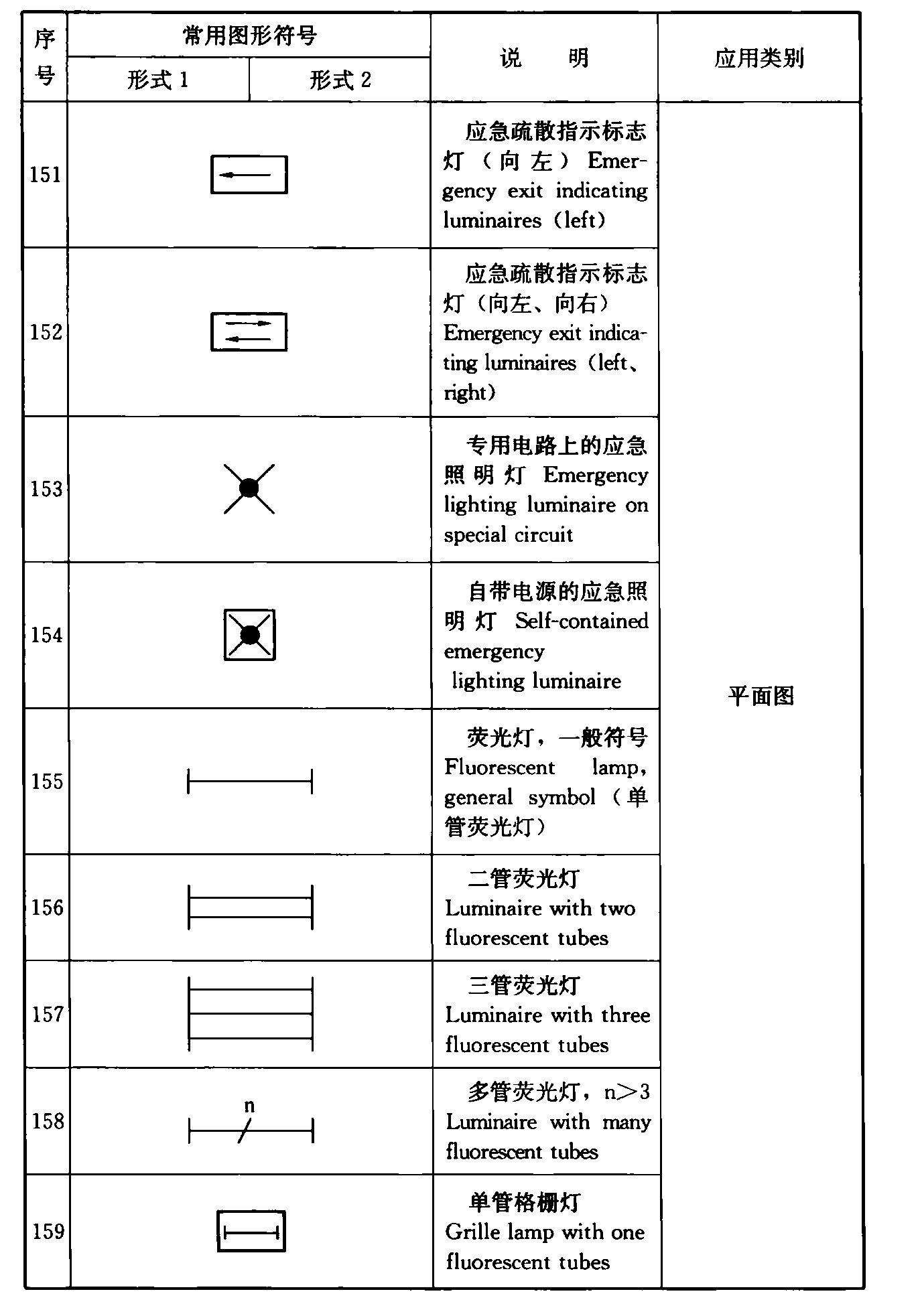 续表4.1.2