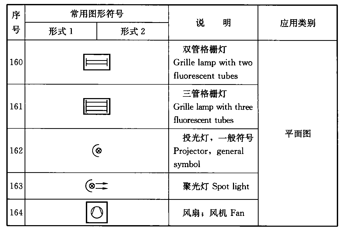 续表4.1.2