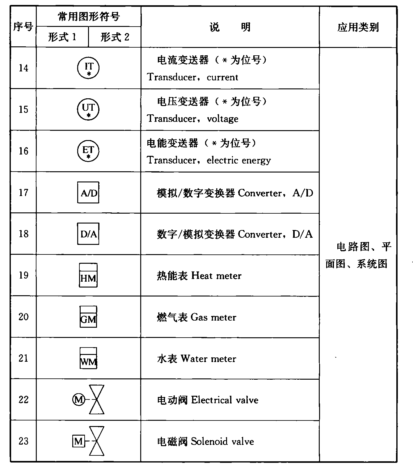表4.1.3-6  建筑设备监控系统图样的常用图形符号