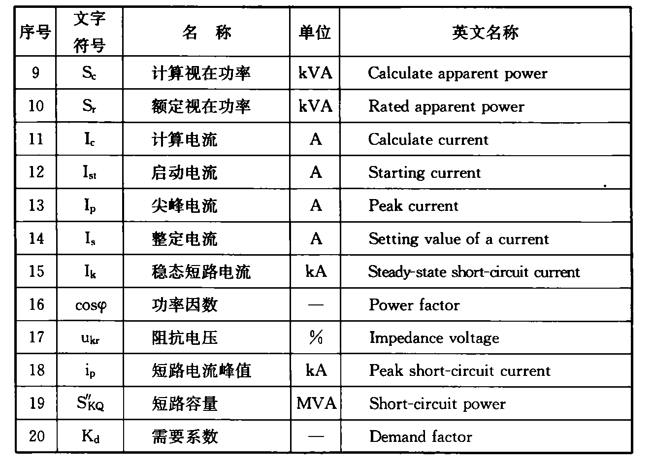 续表4.2.2