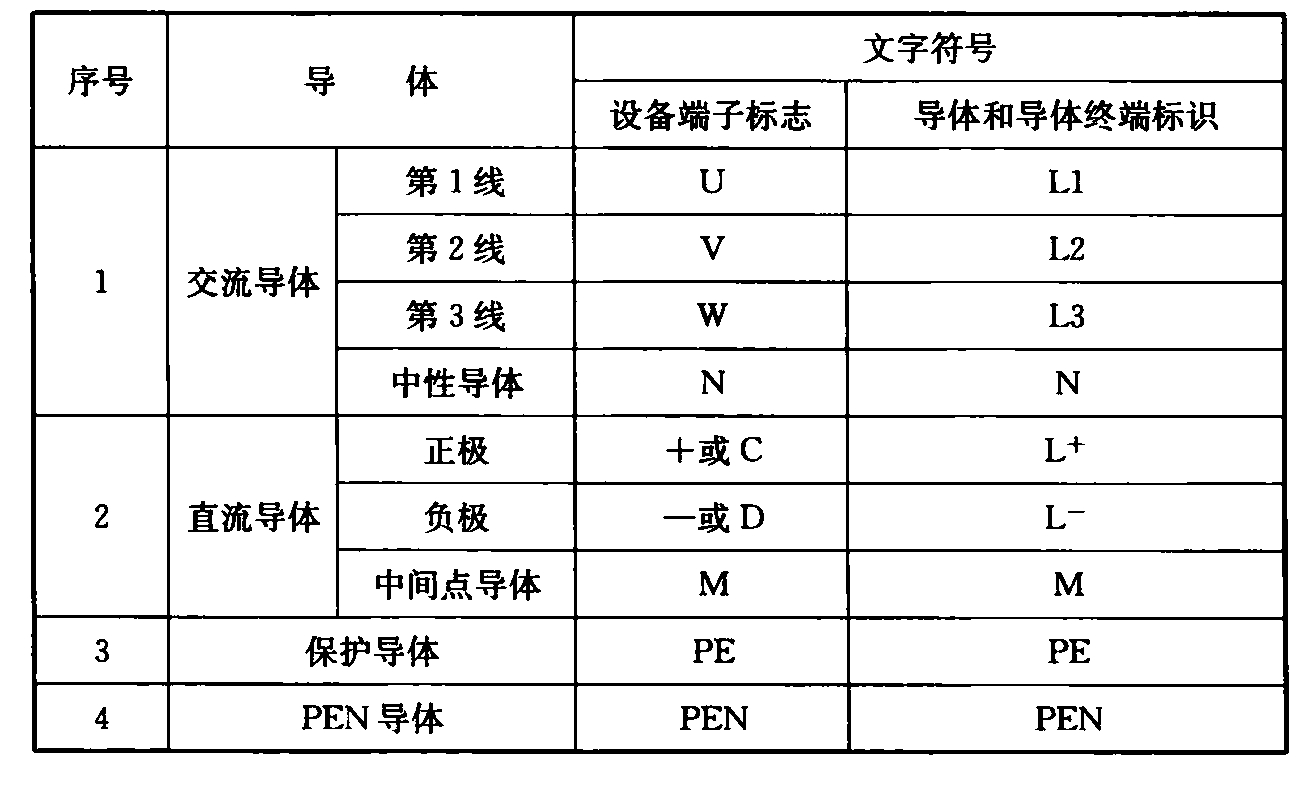 表4.2.3  设备端子和导体的标志和标识