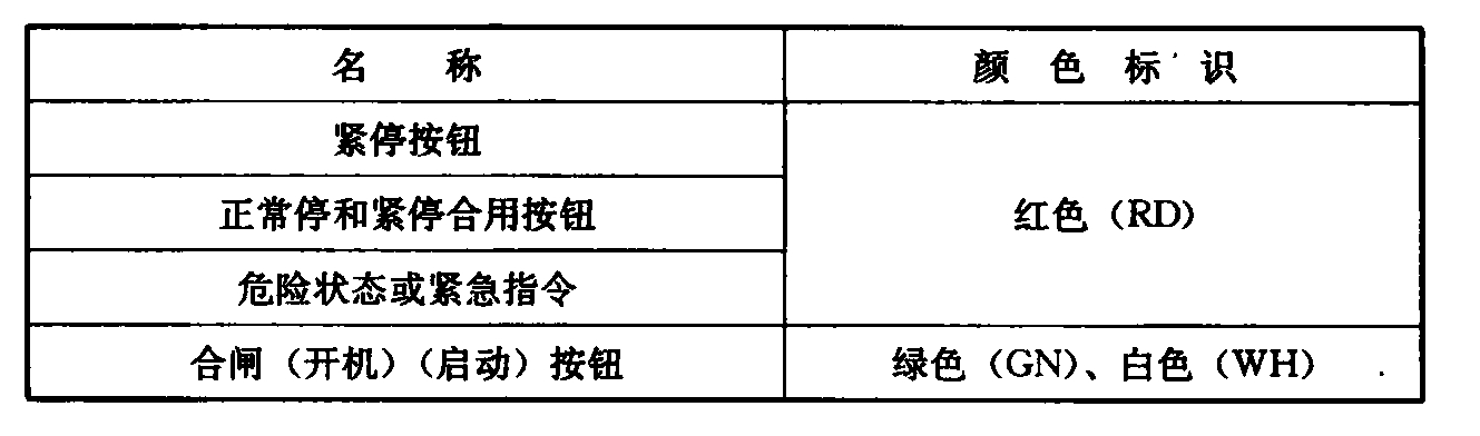 表4.2.7-2  按钮的颜色标识