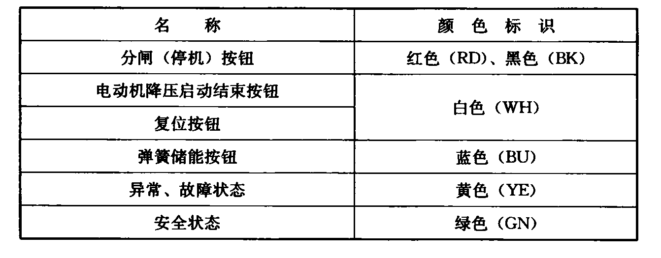 续表4.2.7-2