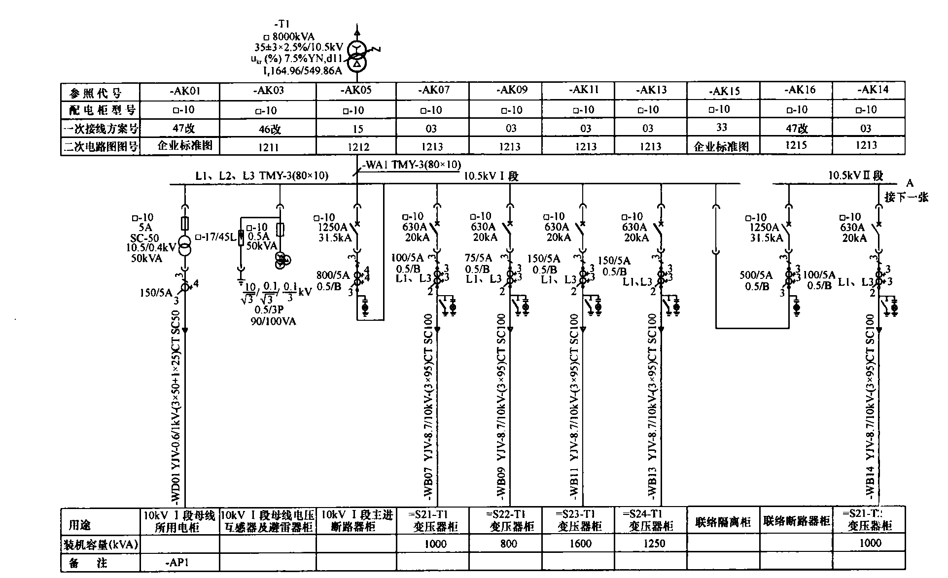 图6 10kV供配电系统图示例
