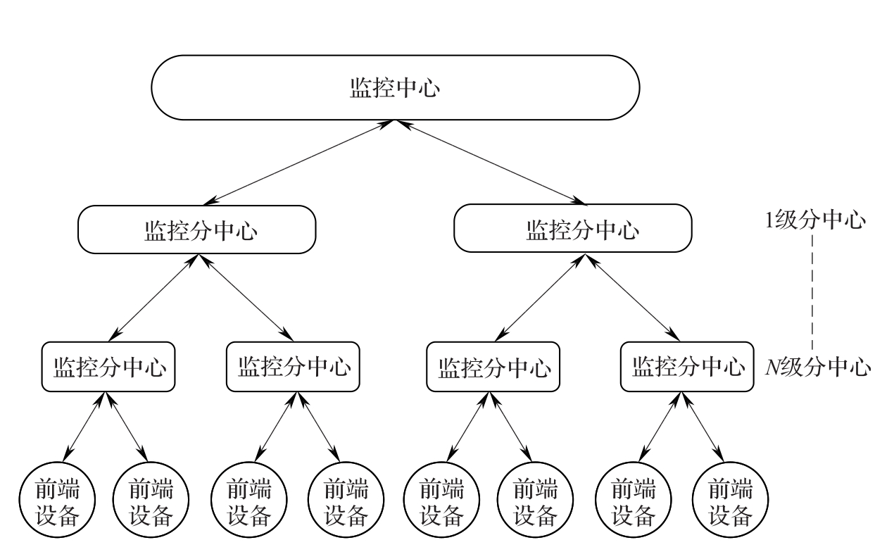 图3.1.4  系统分层结构图