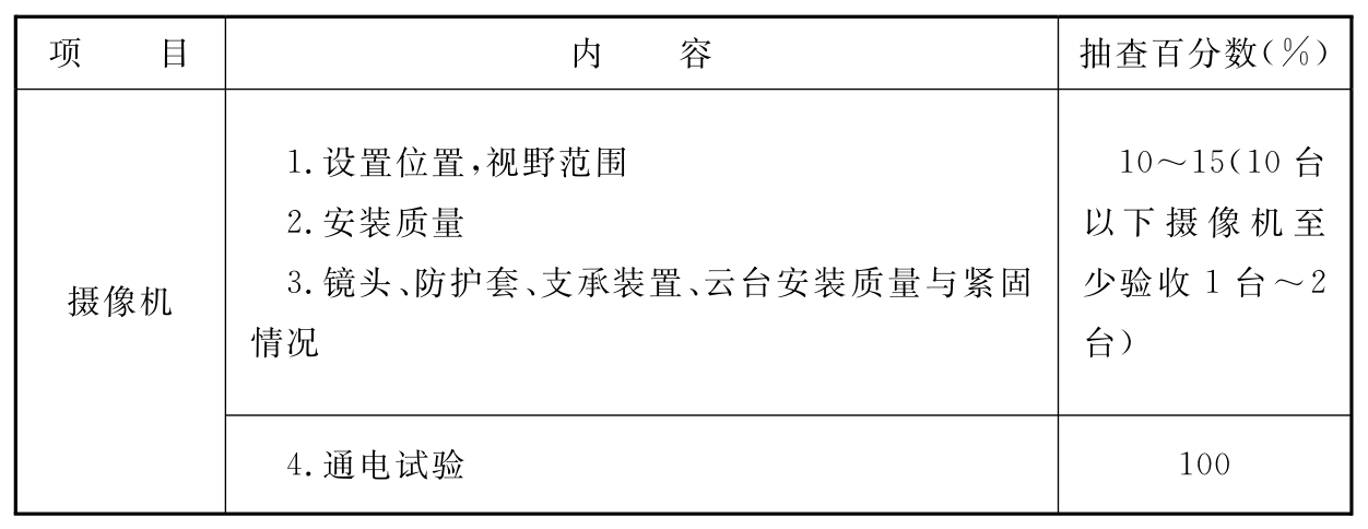 表5.2.1  施工质量检查项目和内容