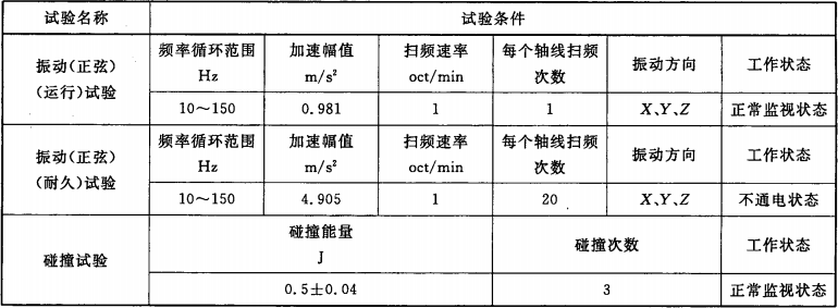 表3  机械环境条件