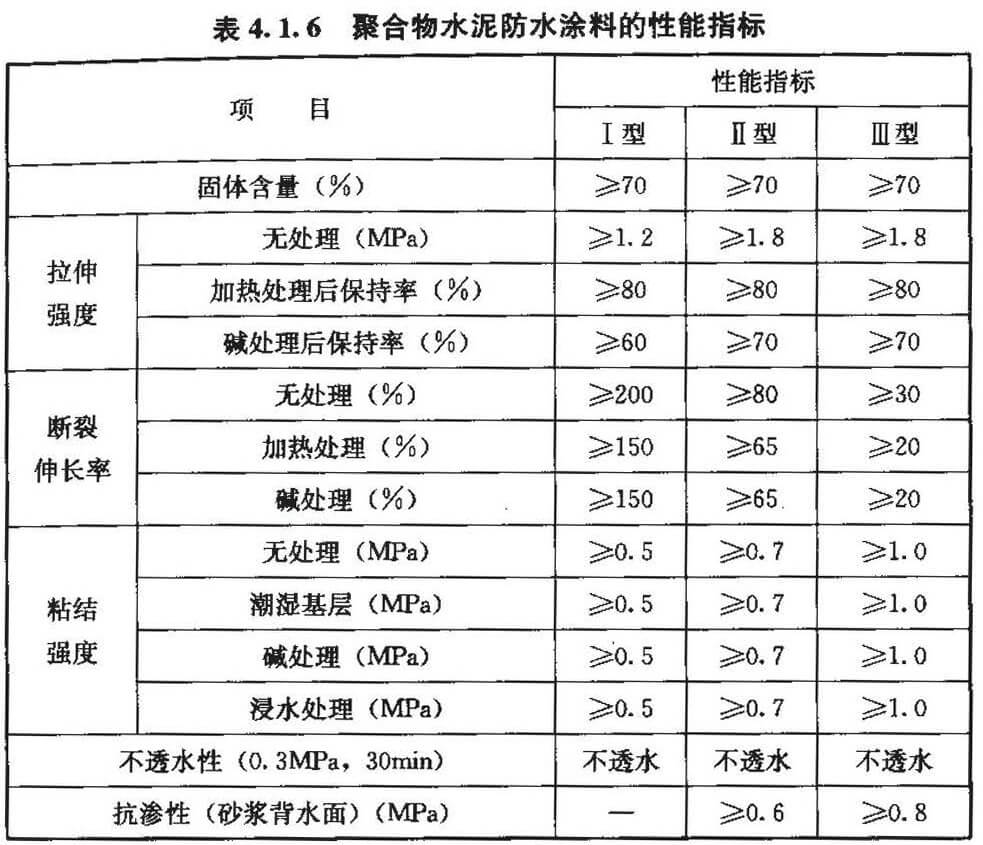 聚合物水泥防水涂料的性能指标