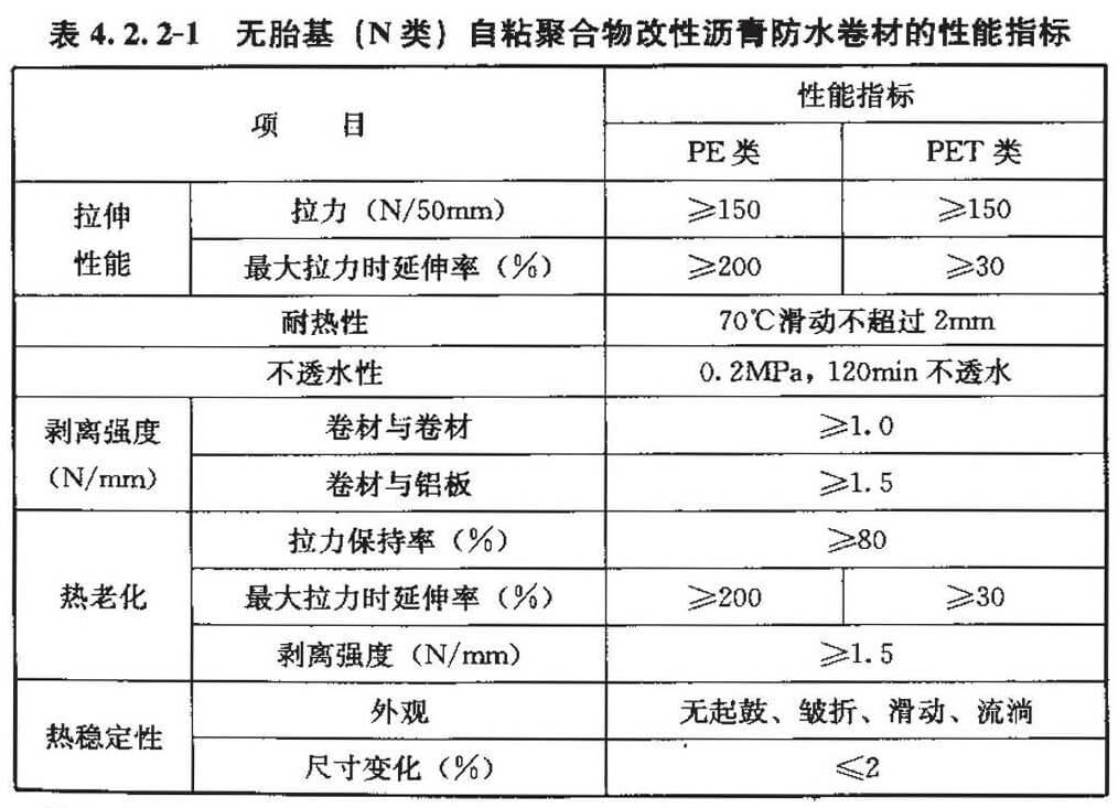 无胎基(N类)自粘聚合物改性沥青防水卷材的性能指标