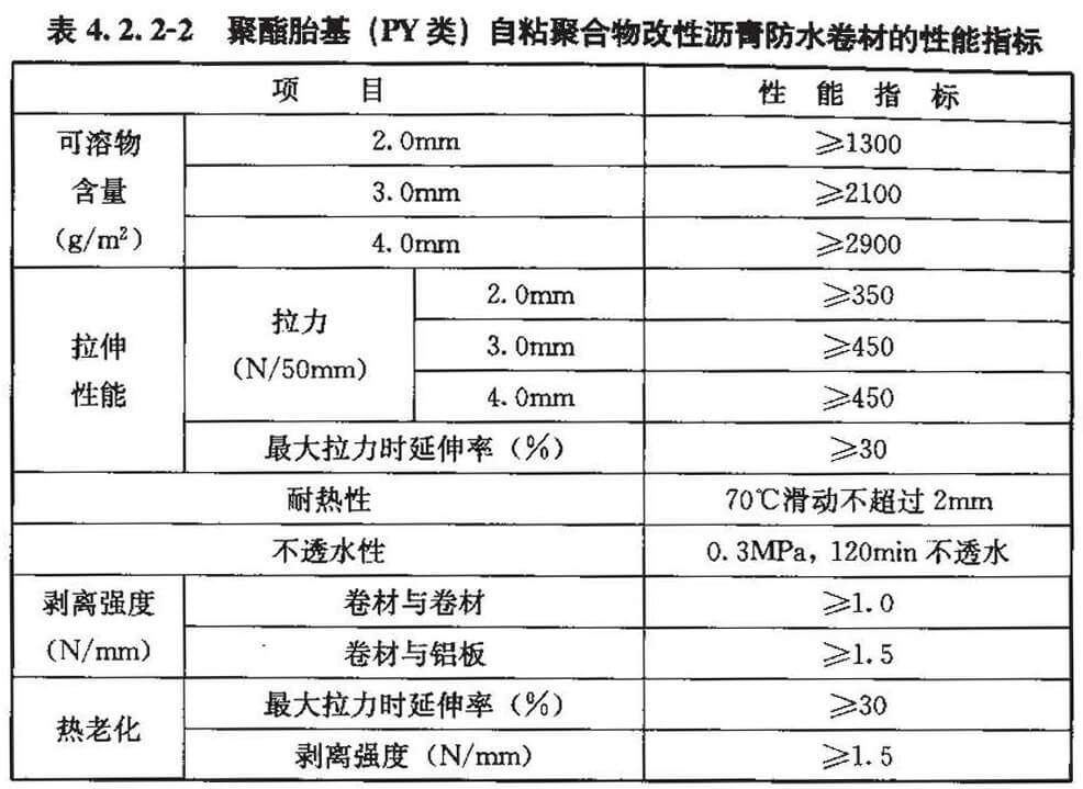  聚酯胎基(PY类)自粘聚合物改性沥青防水卷材的性能指标